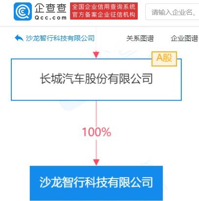 長(zhǎng)城汽車加碼智能化布局，5億元注冊(cè)資本成立智行科技公司