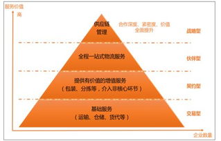 冰山融資、高山市場、火山轉型 民營企業(yè)互聯(lián)網銷售之路的三大困境