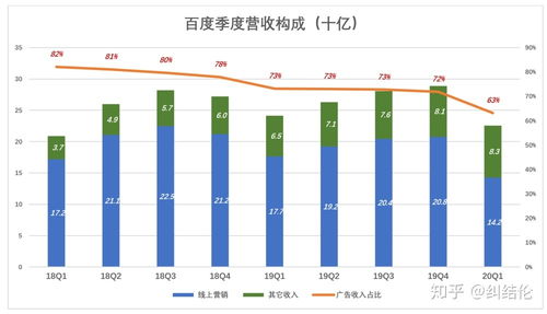 互聯(lián)網(wǎng)銷售在國(guó)內(nèi)的發(fā)展?fàn)顩r 機(jī)遇、挑戰(zhàn)與未來(lái)趨勢(shì)